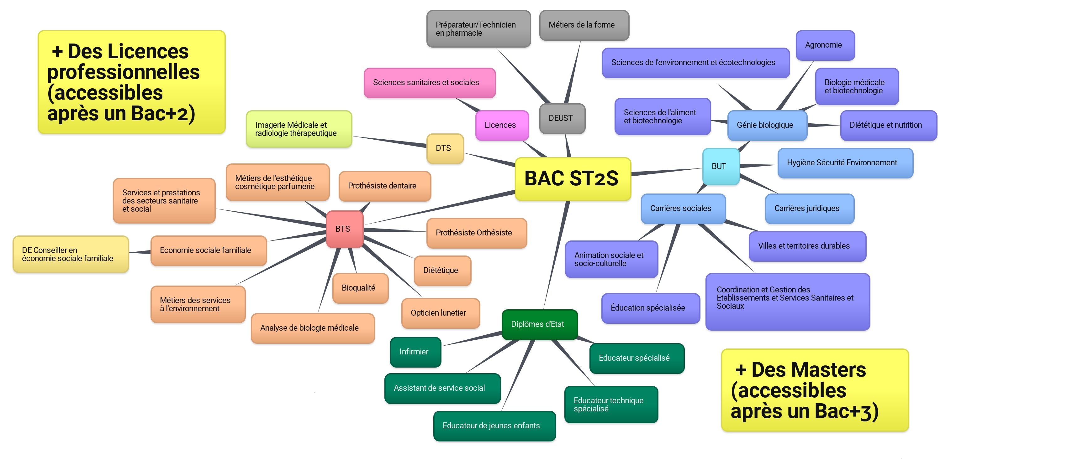 Orientation Sciences et Techniques MédicoSociales — free download